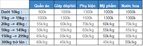 Cách đánh hàng Thái Lan từ A đến Z