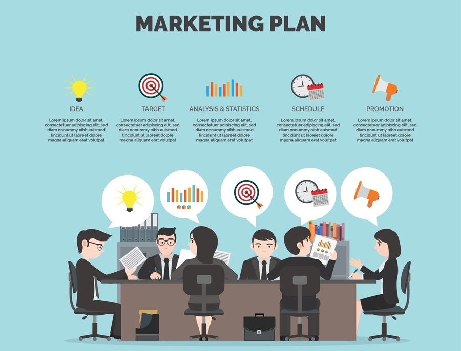 Cách lập kế hoạch Marketing cho phòng khám